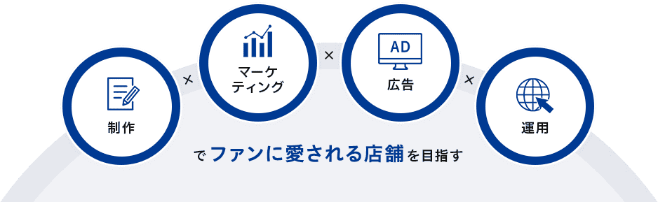 制作×マーケティング×広告×運用でファンに愛される店舗を目指す
